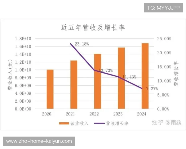独占内容与非独占内容的分层运营策略极大丰富了营收结构